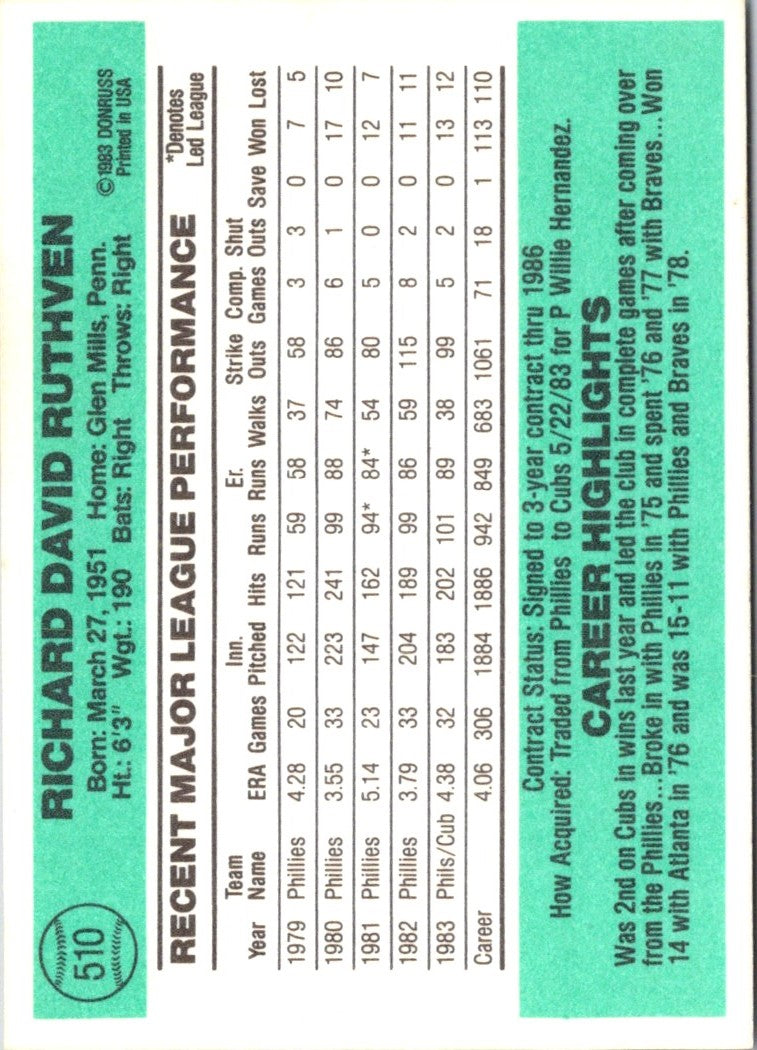 1984 Donruss Dick Ruthven