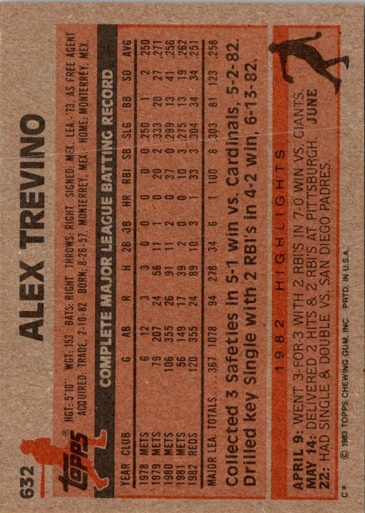 1983 Topps Alex Trevino