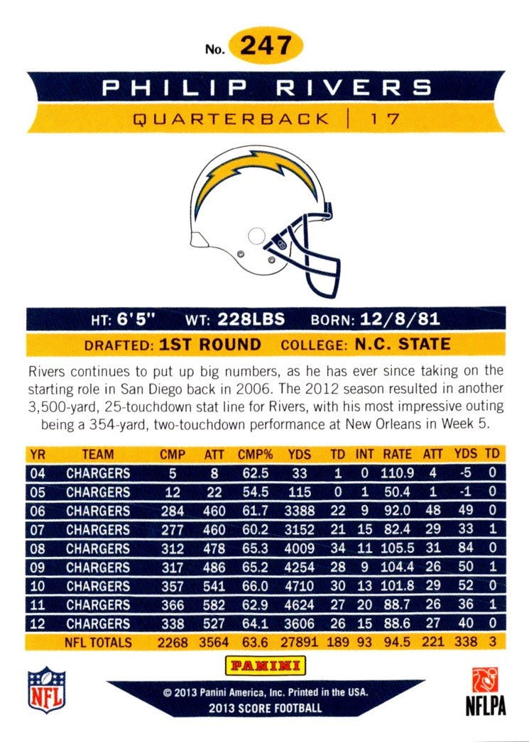 2013 Score Philip Rivers