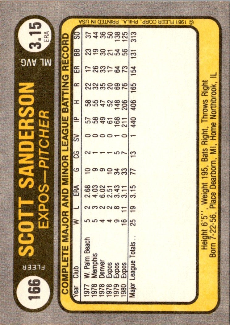 1981 Fleer Scott Sanderson