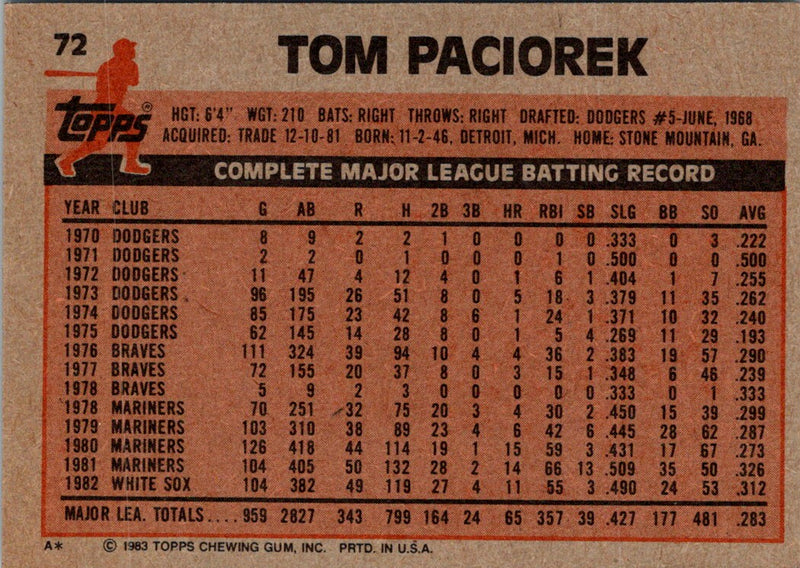 1983 Topps Tom Paciorek