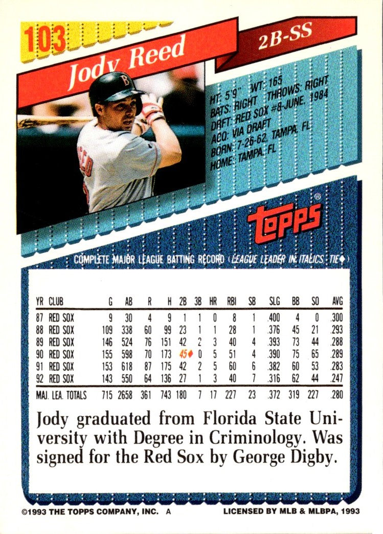 1993 Topps Gold Jody Reed