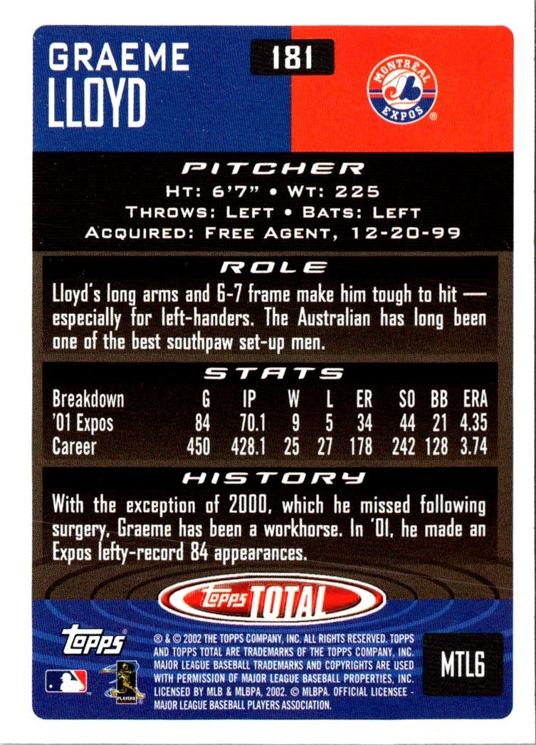 2002 Topps Total Graeme Lloyd