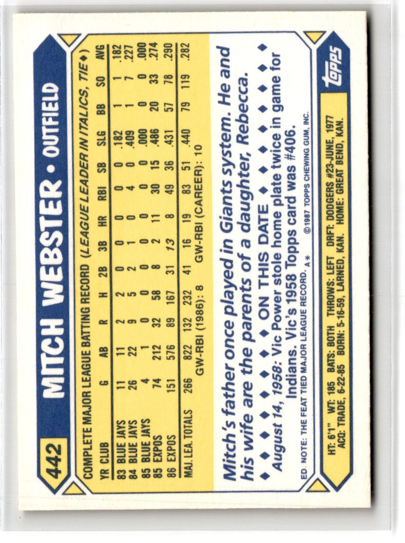 1987 Topps Tiffany Mitch Webster