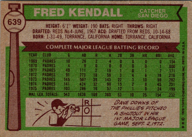 1976 Topps Fred Kendall