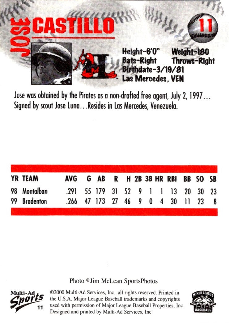 2000 Multi-Ad Hickory Crawdads Update Jose Castillo