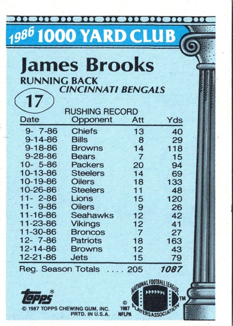 1987 Topps 1000 Yard Club James Brooks