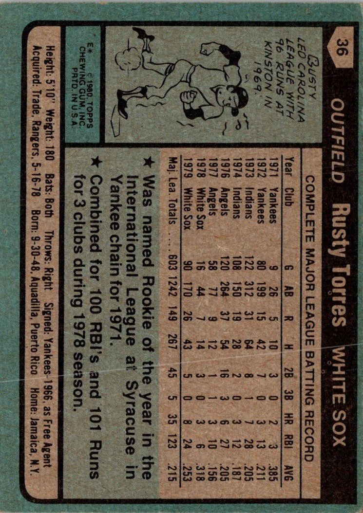 1980 Topps Rusty Torres