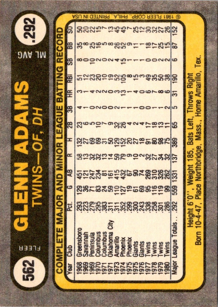 1981 Fleer Glenn Adams