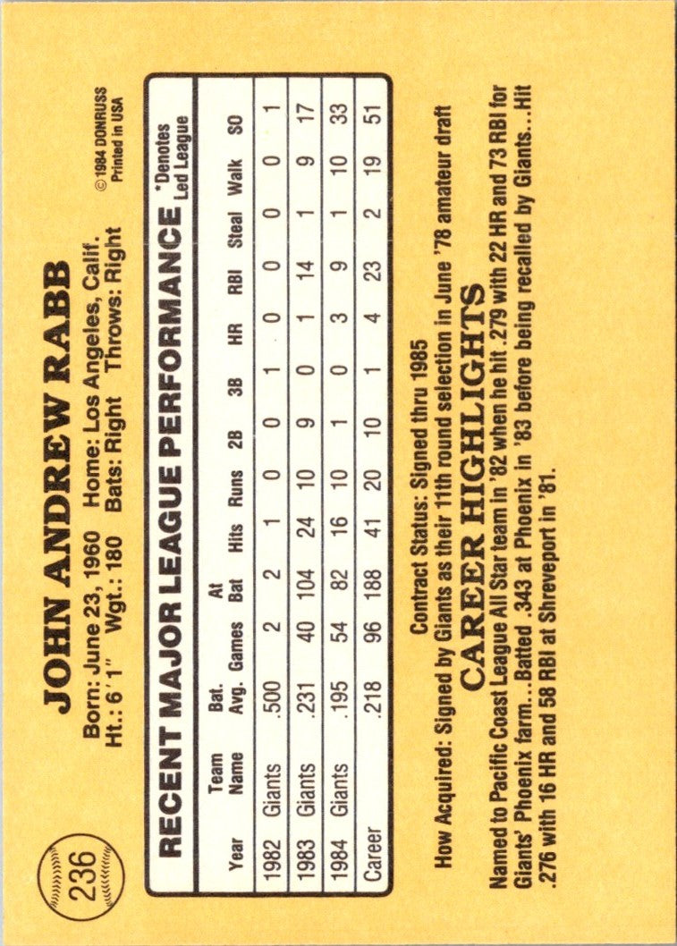 1985 Donruss John Rabb