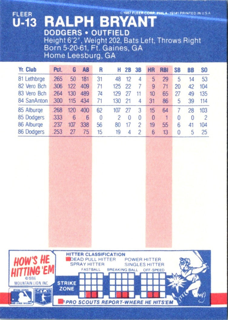 1987 Fleer Update Glossy Ralph Bryant