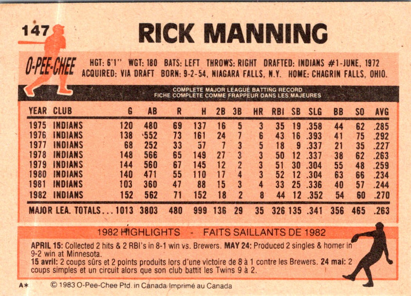 1983 O-Pee-Chee Rick Manning