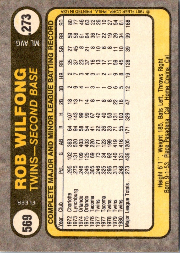 1981 Fleer Rob Wilfong