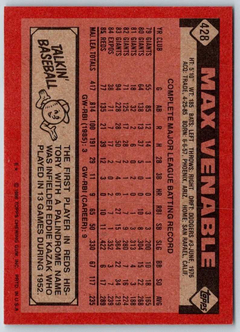 1986 Topps Max Venable