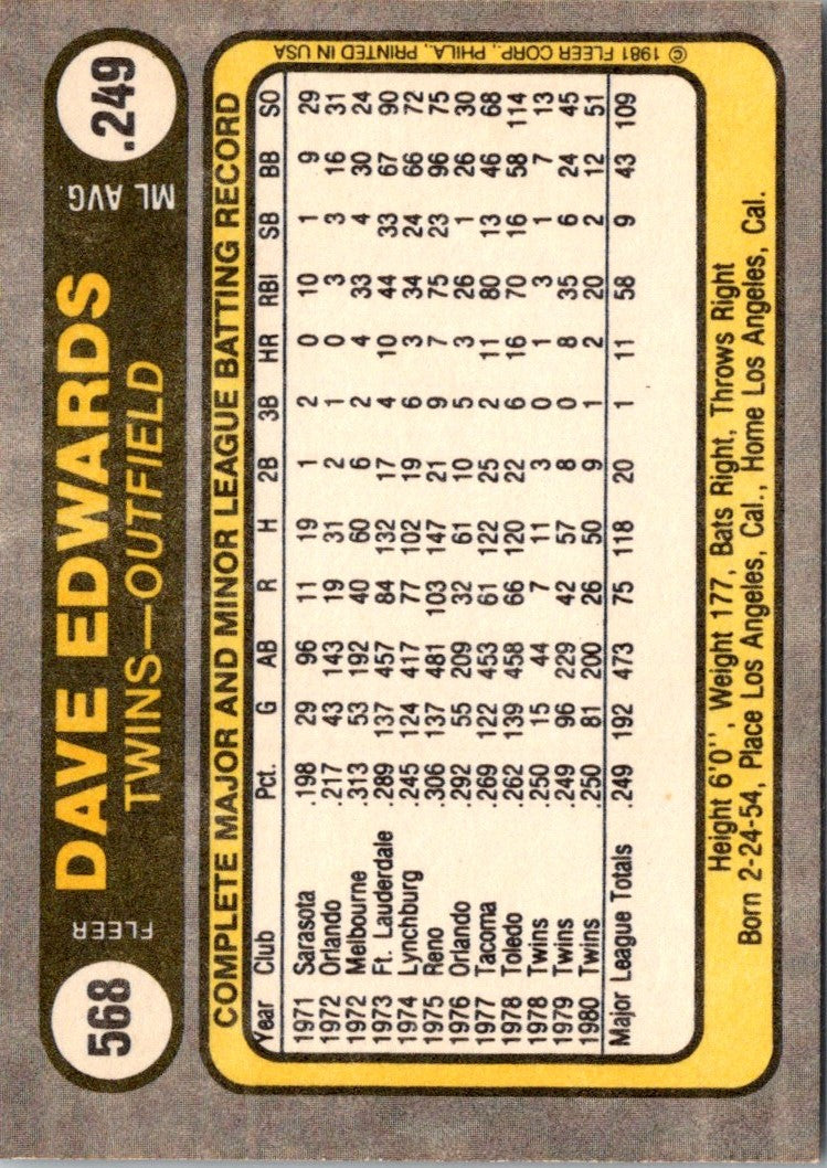 1981 Fleer Dave Edwards