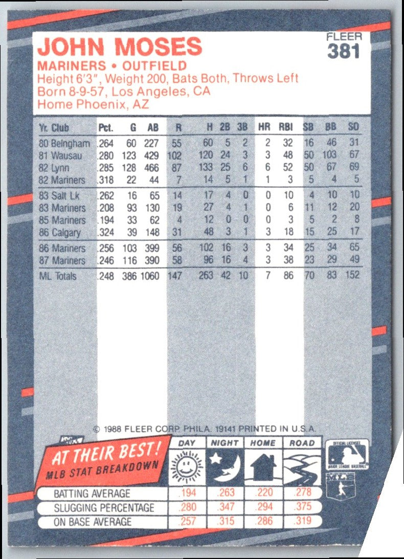 1988 Fleer John Moses