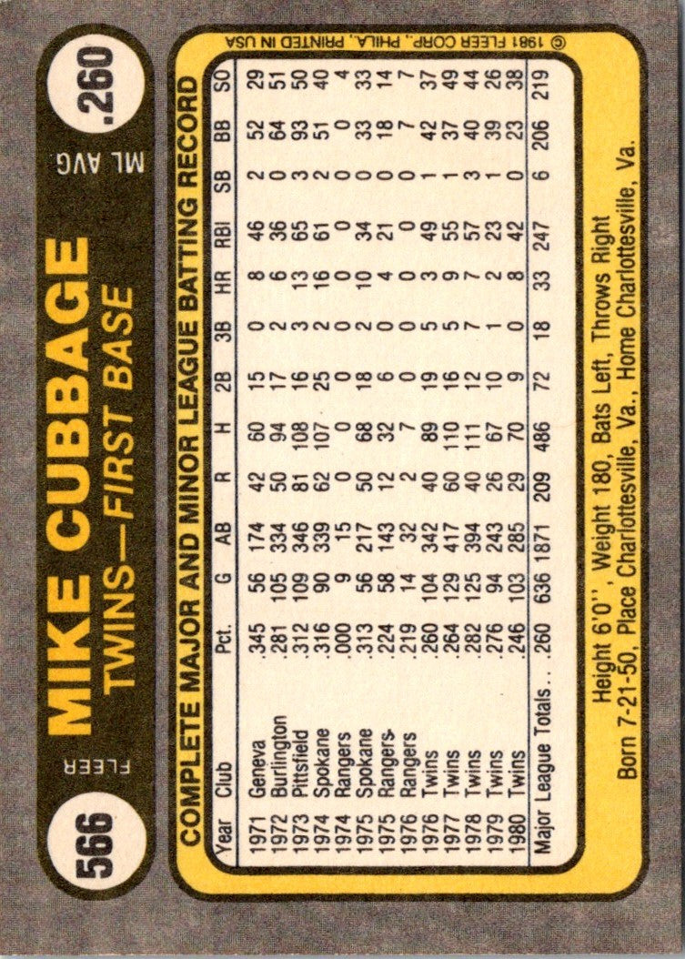 1981 Fleer Mike Cubbage