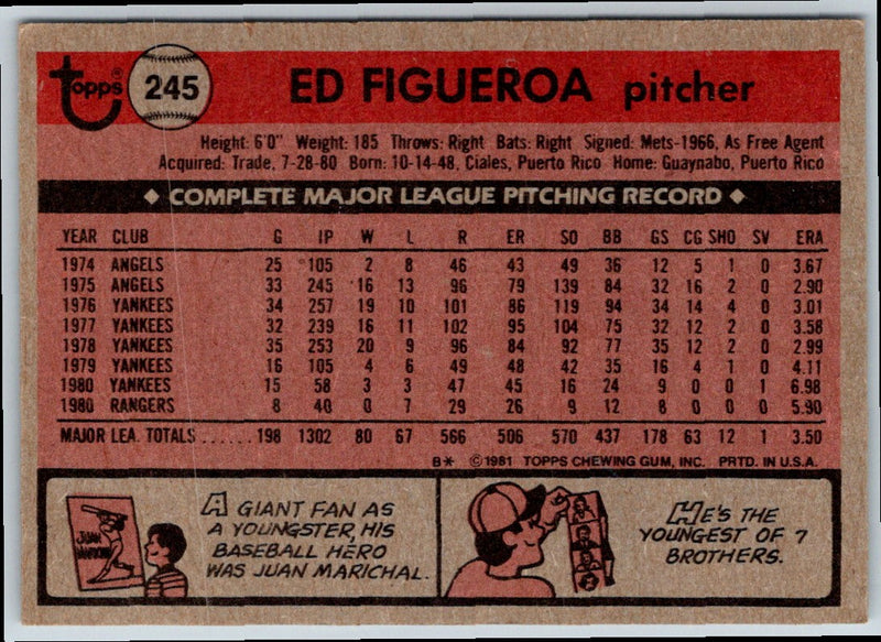 1981 Topps Ed Figueroa