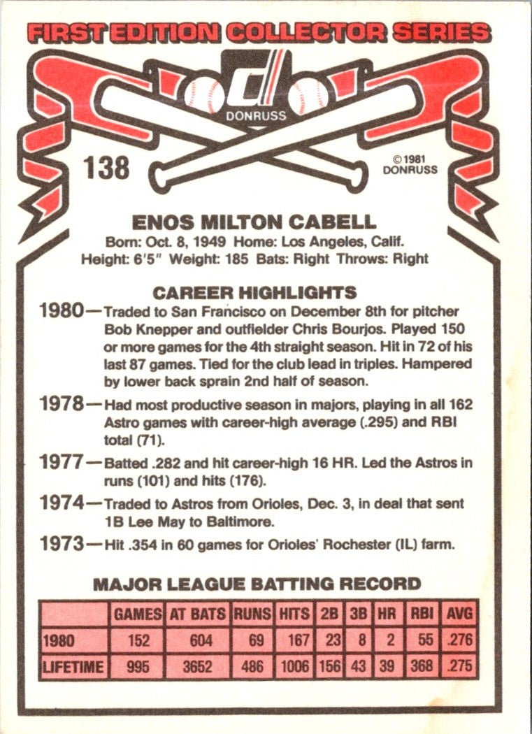 1981 Donruss Enos Cabell