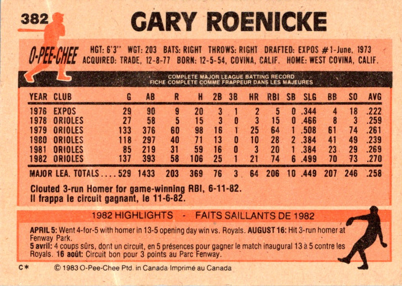 1983 O-Pee-Chee Gary Roenicke