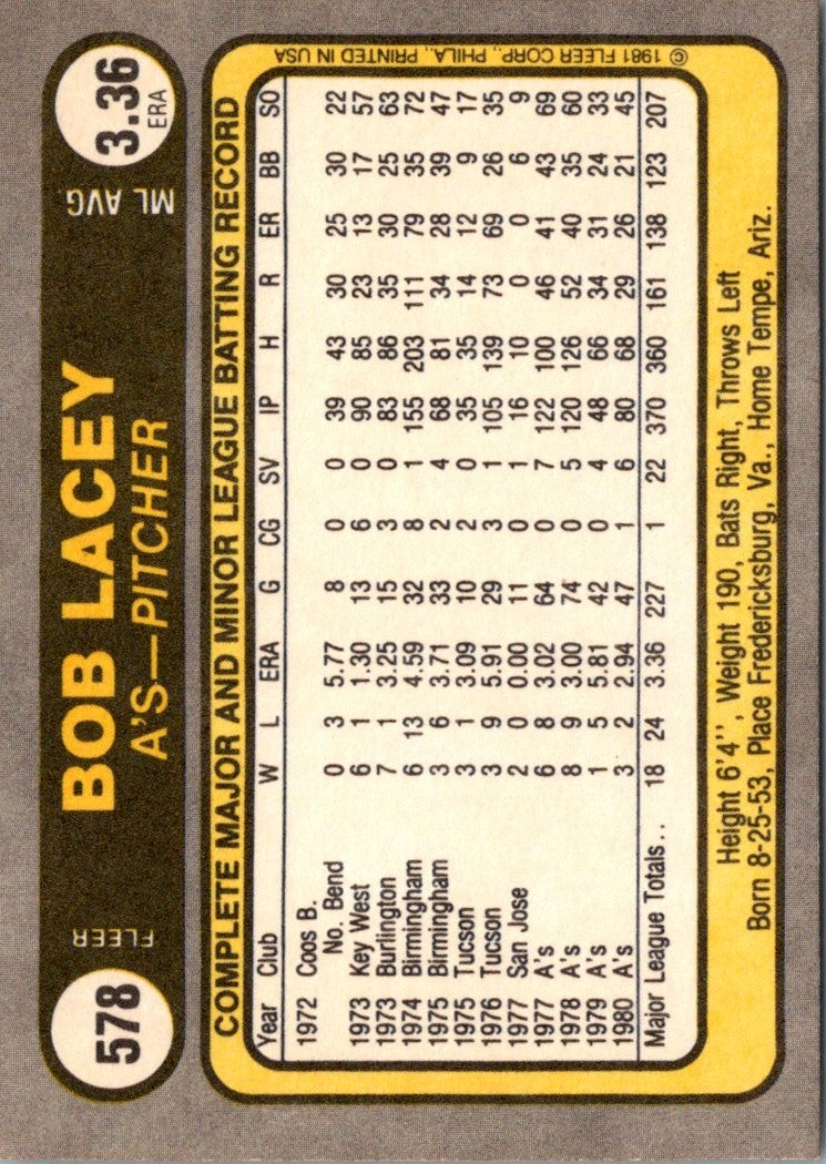 1981 Fleer Bob Lacey