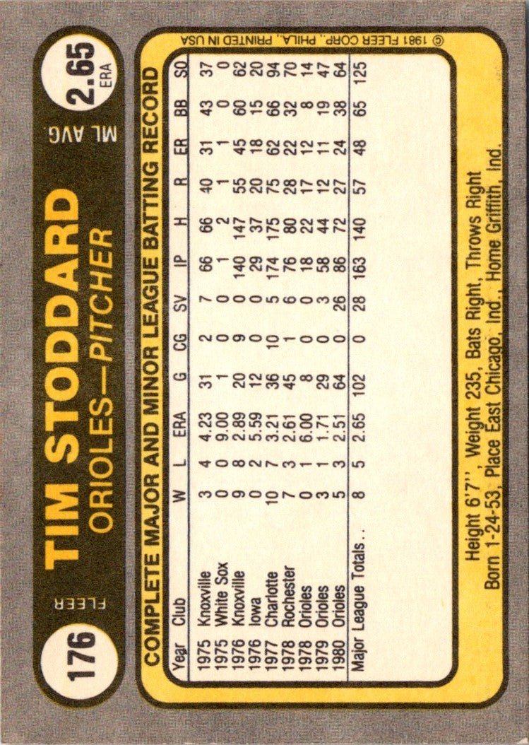 1981 Fleer Tim Stoddard