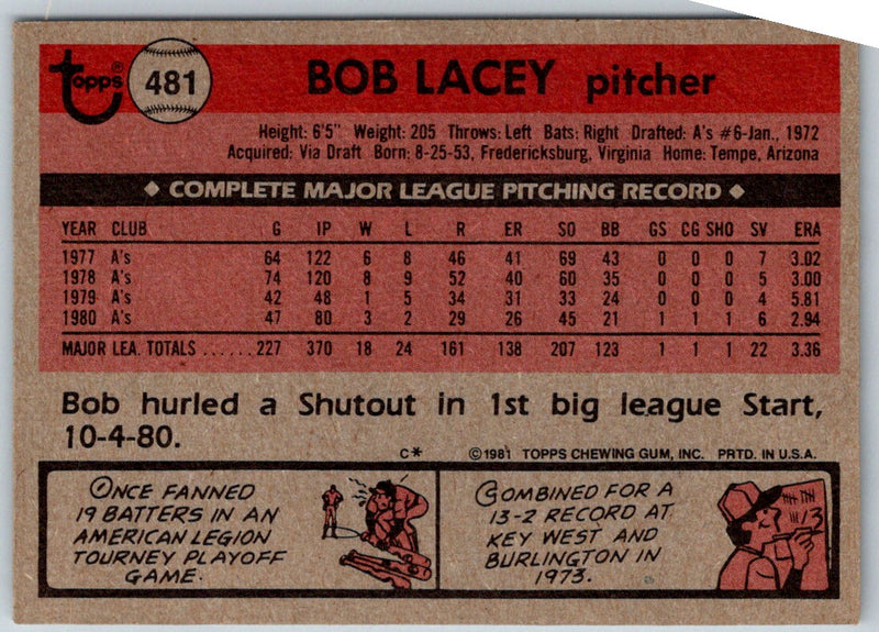 1981 Topps Bob Lacey