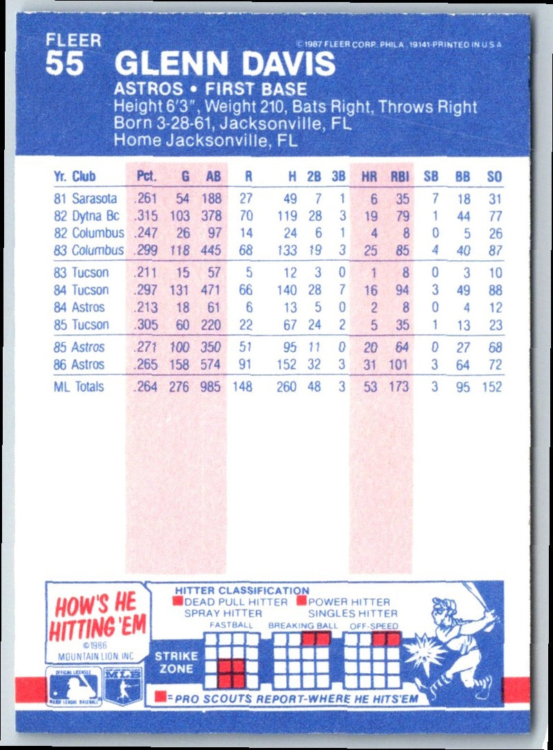 1987 Fleer Glenn Davis