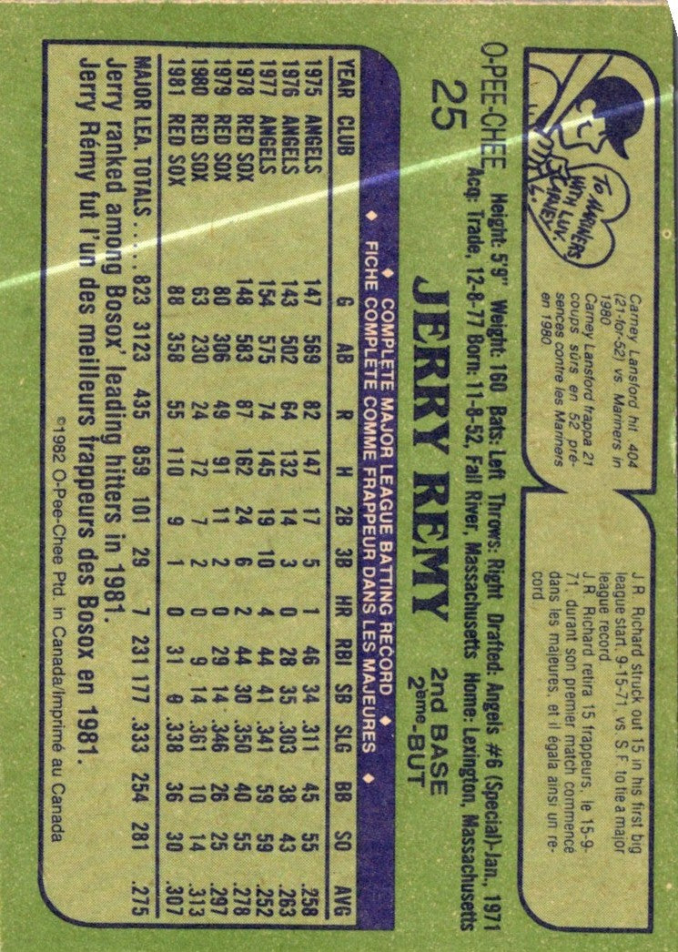 1982 O-Pee-Chee Jerry Remy