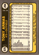 1981 Fleer Tony Armas