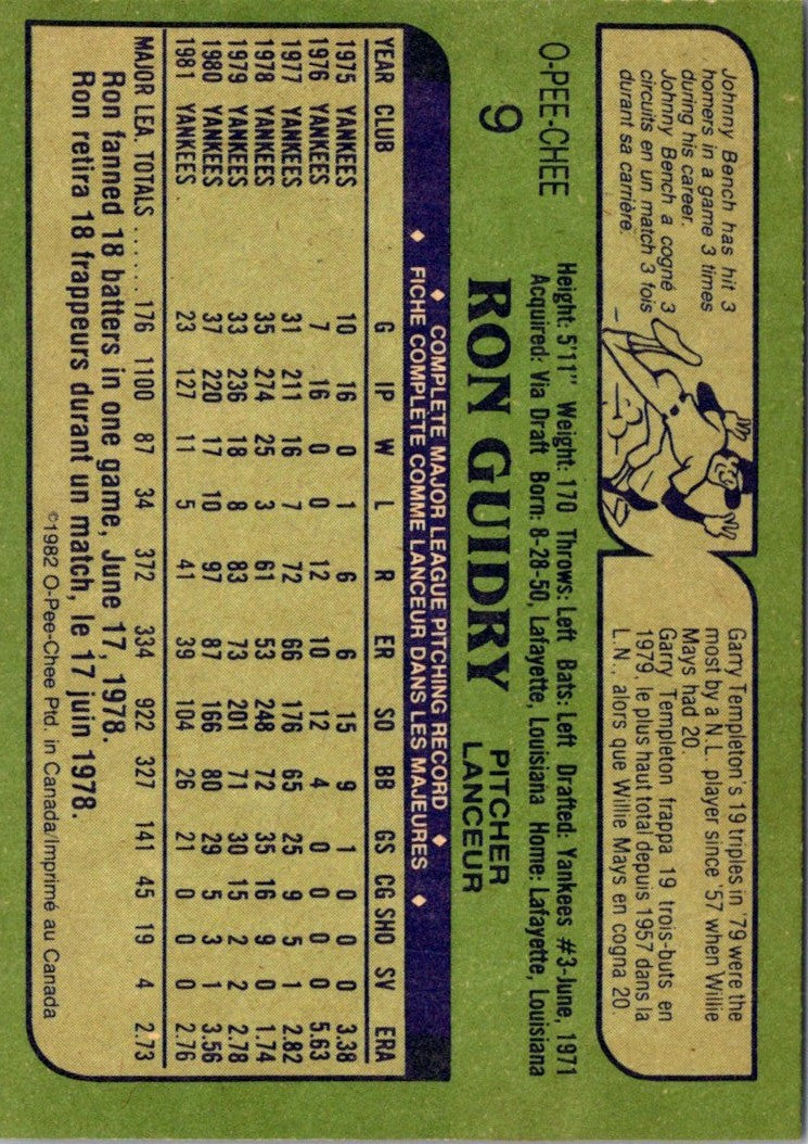 1982 O-Pee-Chee Ron Guidry