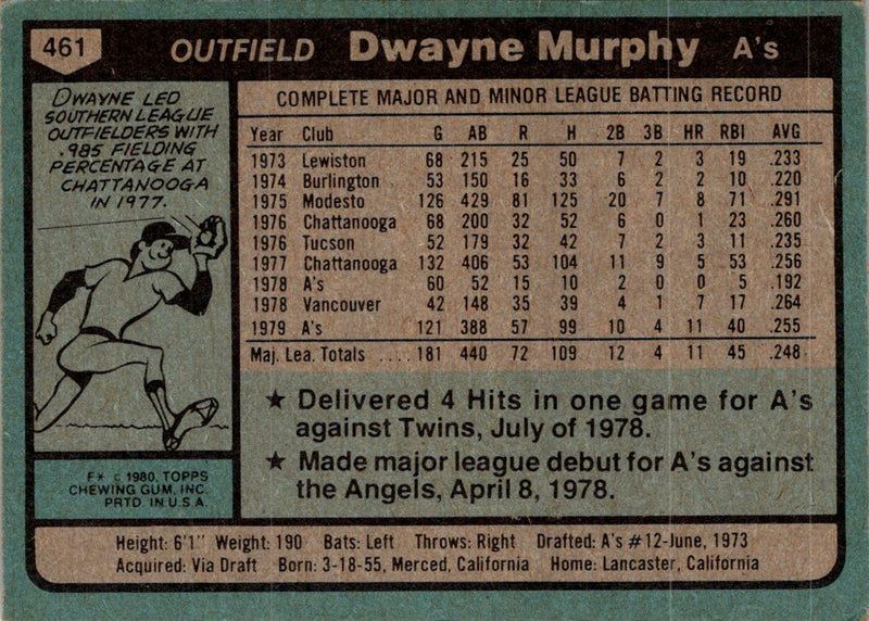 1980 Topps Dwayne Murphy