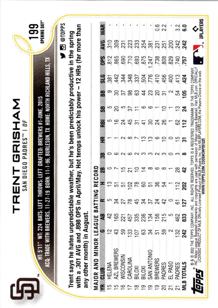 2022 Topps Opening Day Trent Grisham