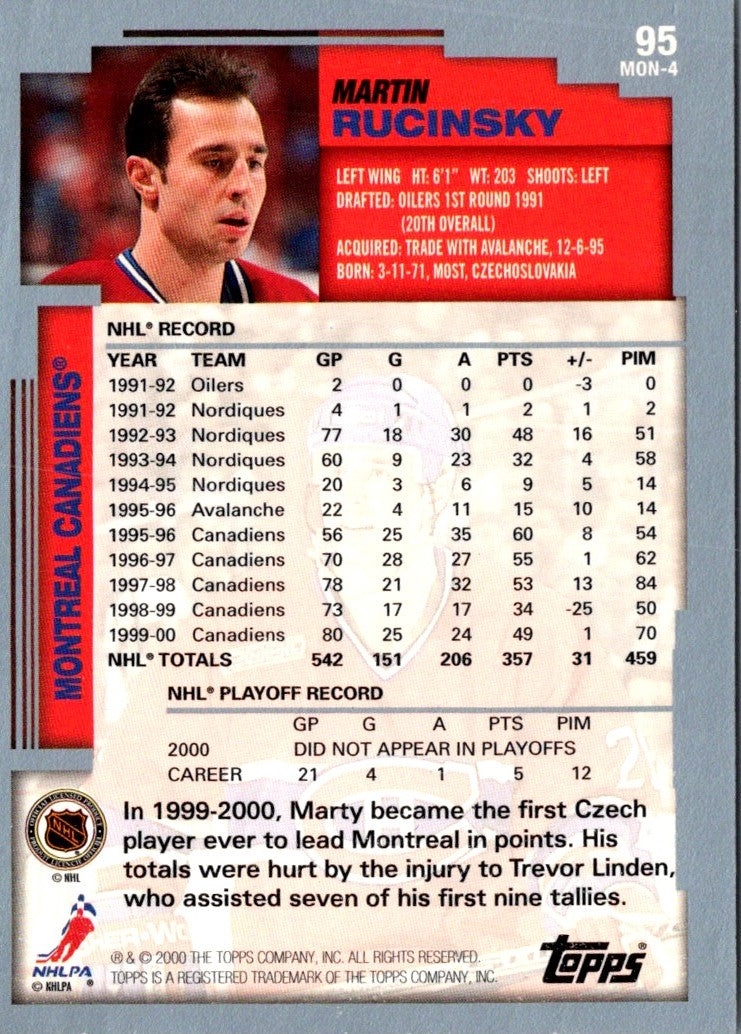 2000 Topps Martin Rucinsky