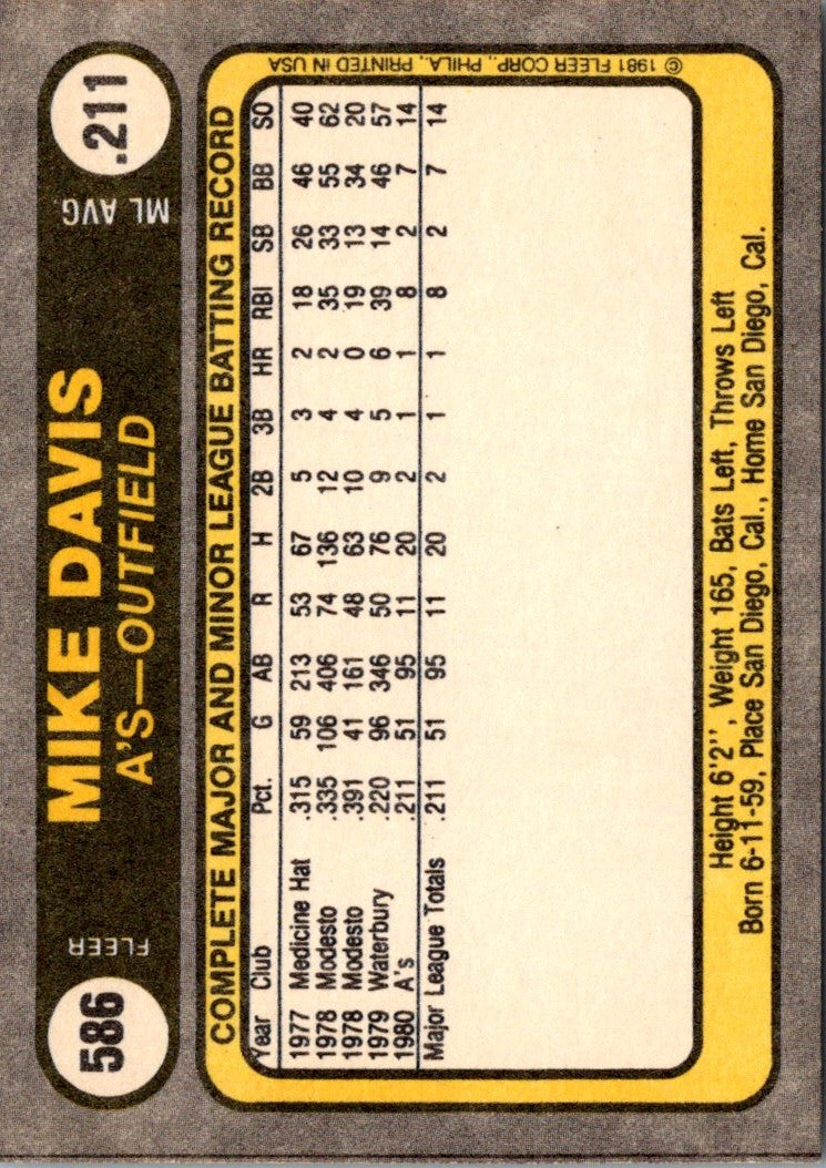 1981 Fleer Mike Davis