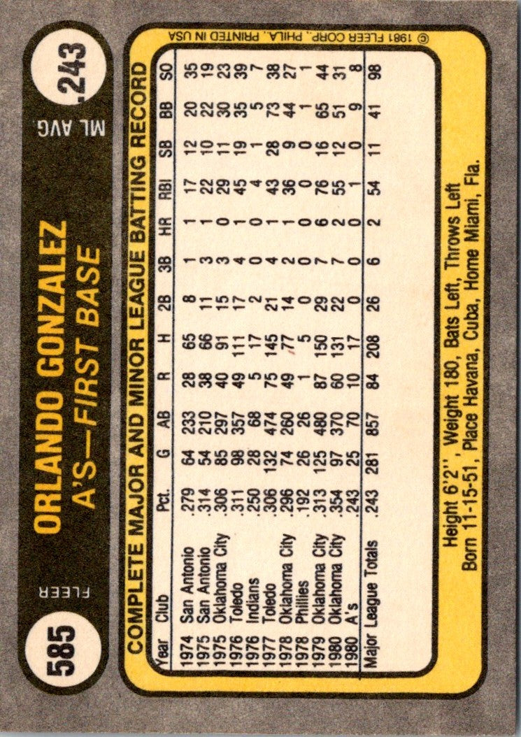 1981 Fleer Orlando Gonzalez