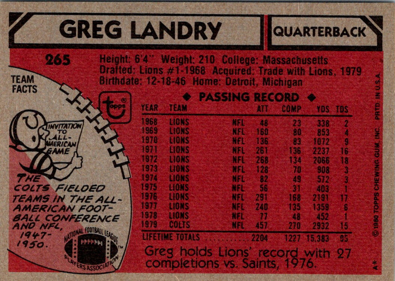 1980 Topps Greg Landry
