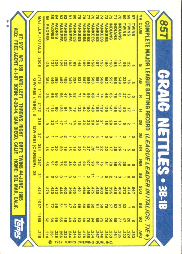 1987 Topps Traded Graig Nettles