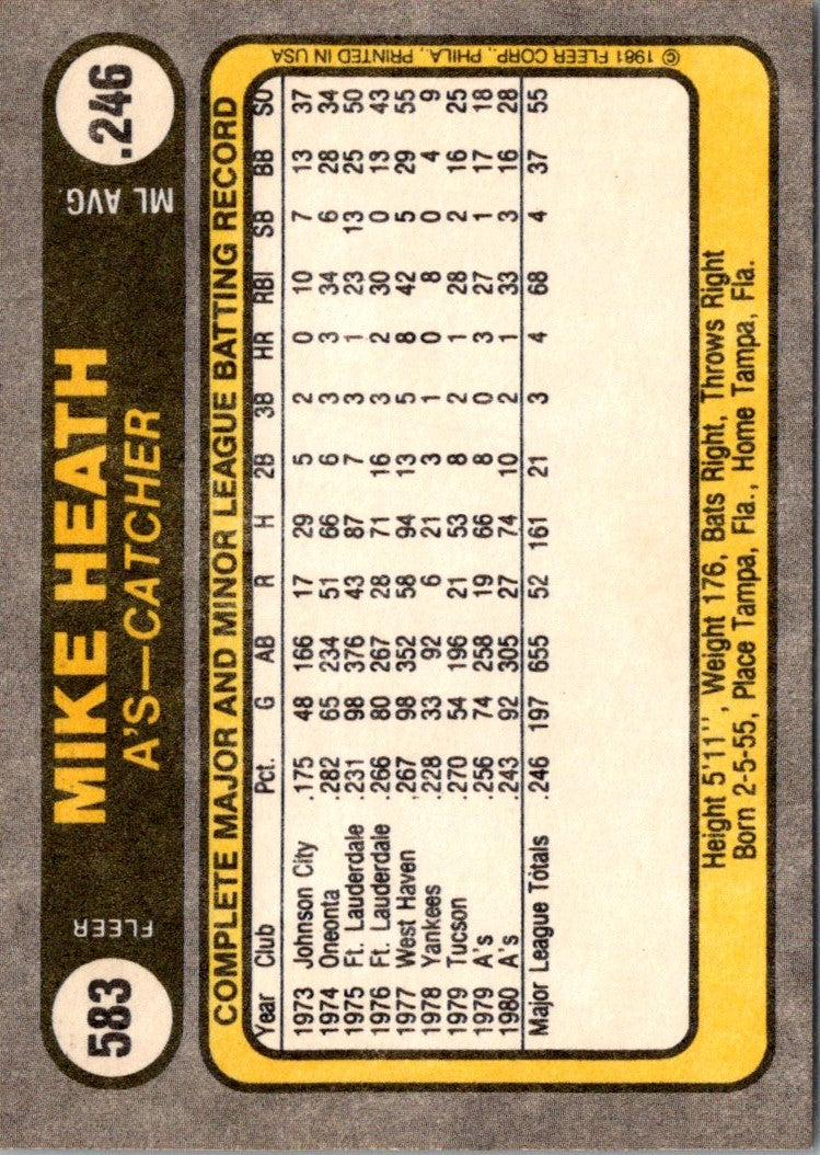 1981 Fleer Mike Heath