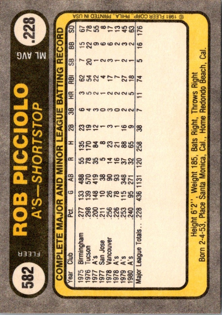 1981 Fleer Rob Picciolo