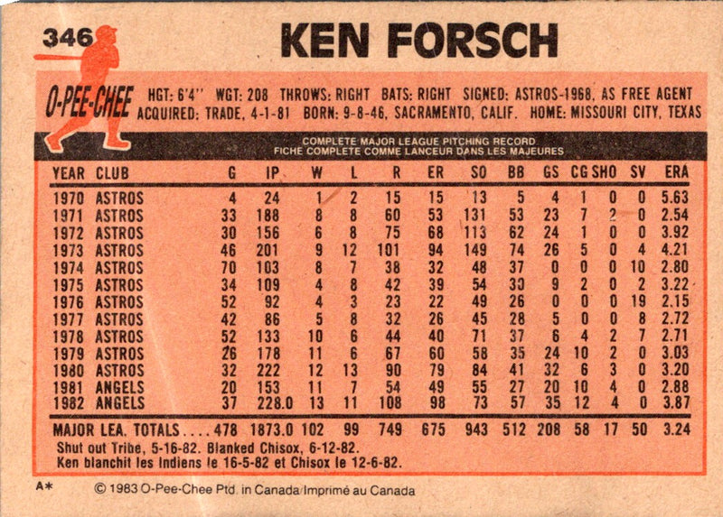 1983 O-Pee-Chee Ken Forsch