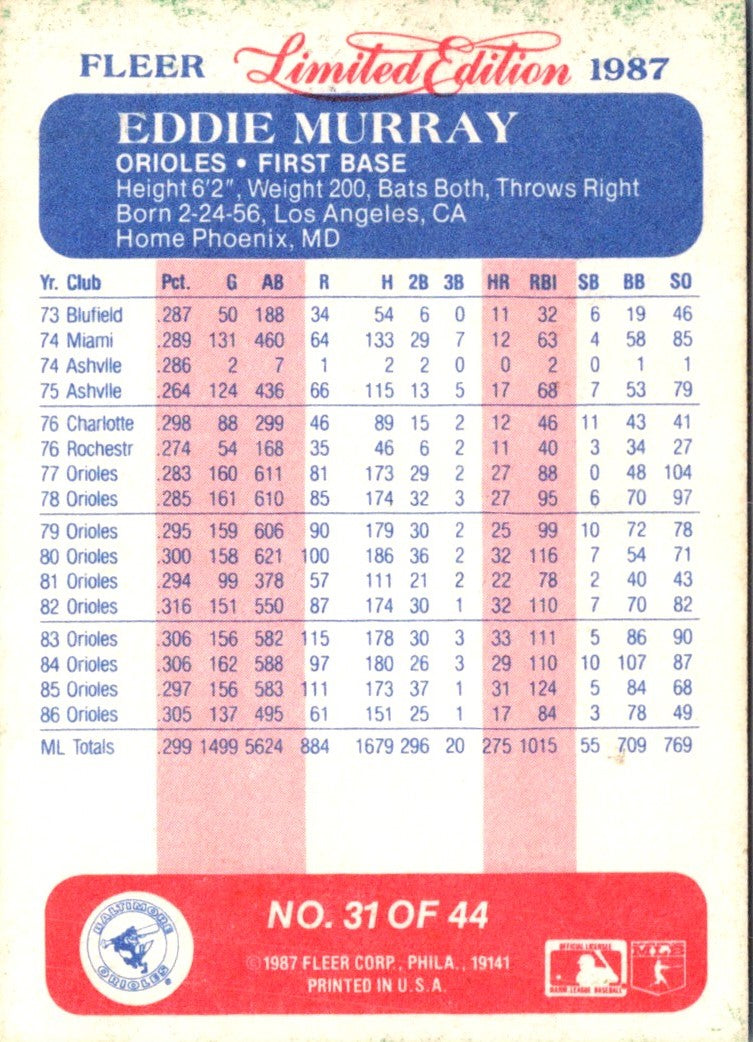 1987 Fleer Eddie Murray