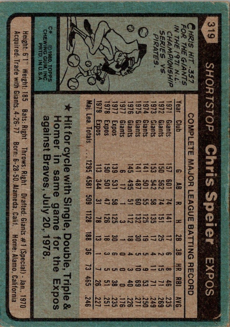 1980 Topps Chris Speier