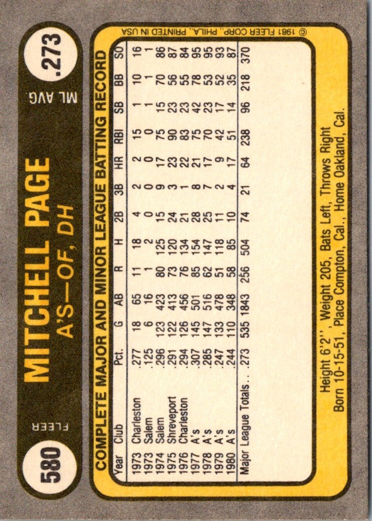 1981 Fleer Mitchell Page