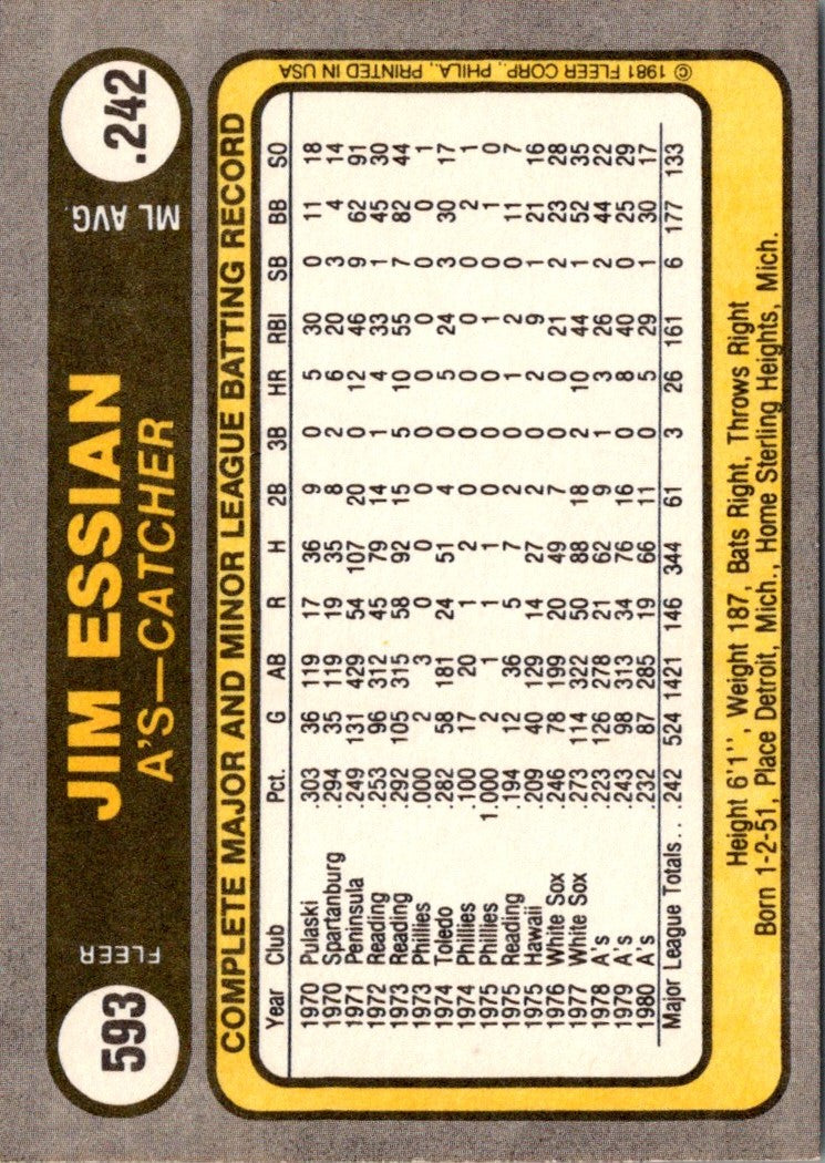 1981 Fleer Jim Essian