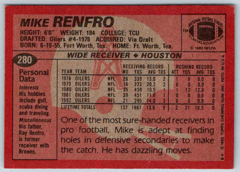 1983 Topps Mike Renfro