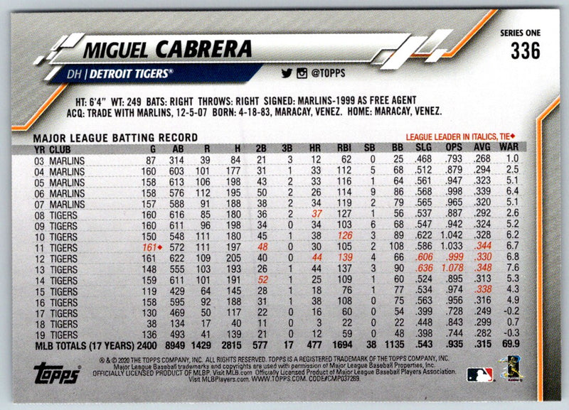 2020 Topps Miguel Cabrera