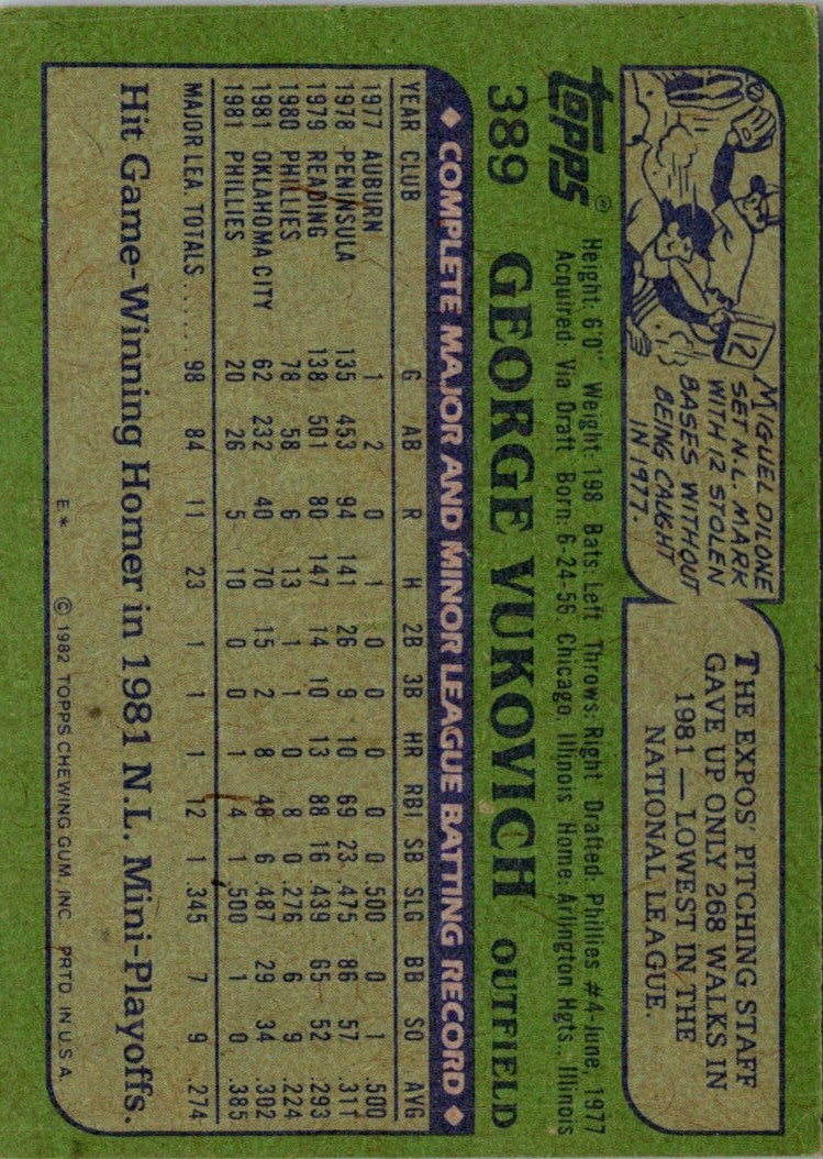 1982 Topps George Vukovich