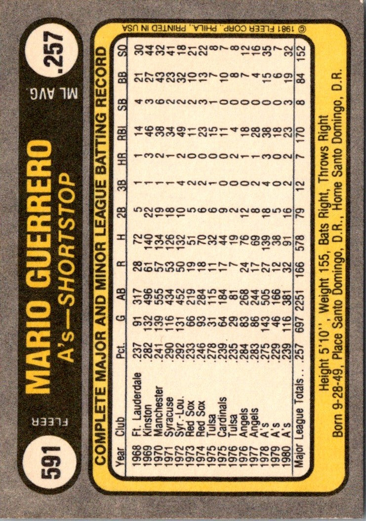 1981 Fleer Mario Guerrero