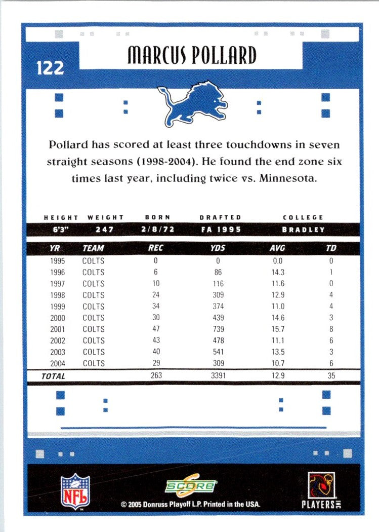 2005 Score Marcus Pollard